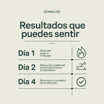 DERMICURE MEN - FÓRMULA POTENTE CURA INFECCIONES GENITALES
