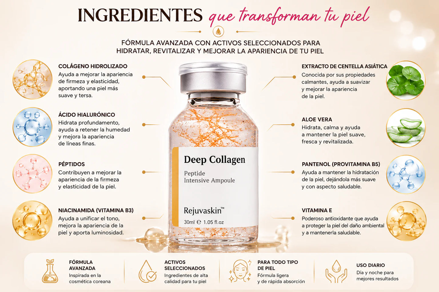 REJUVASKIN™ | Ampolla Viral de Colágeno para una Piel Más Firme, Hidratada y Radiante